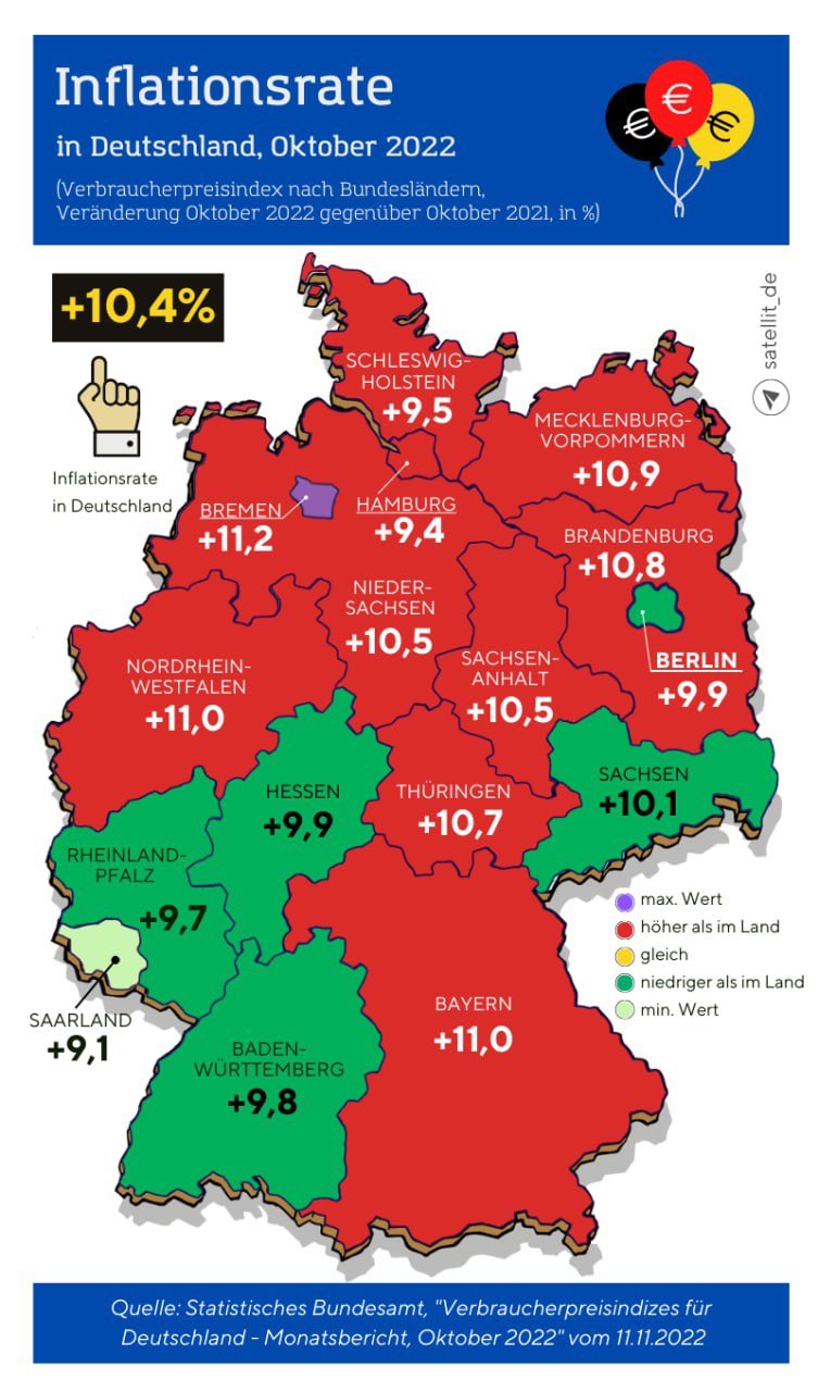 Russian Market on Twitter "Inflation in Germany https//t.co