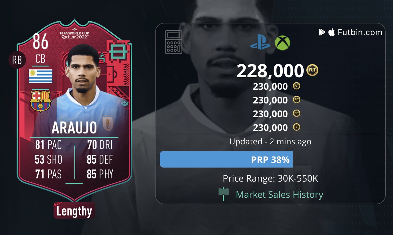 FIFA 23 Price Ranges