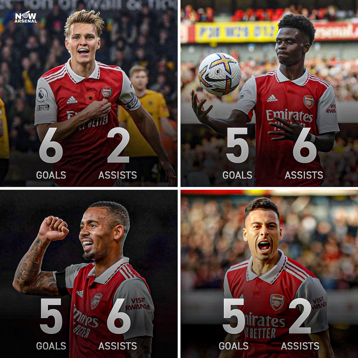 now_arsenaI's tweet photo. 37 goal contributions in all competitions for Arsenal’s front four heading into the World Cup break is something quite special… https://t.co/GKucKLTDhd