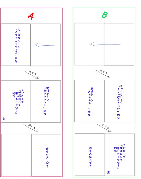èªãã§ãŠæ°æã¡ããã®AãšBã©ã£ã¡ã§ãã???
æžç±ã«ãªãæŒ«ç»æãçµéšãªããããŠæ··ä¹±ããŠãã®ã§èª°ãå©ããŠãŒðŠ
(ãªãã«ã¢ã³ã±ãŒããã€ããŠãã®ã§)
