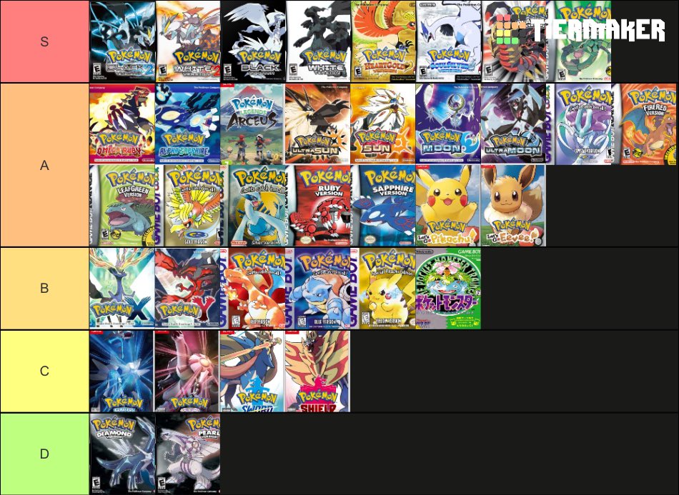 My Videogame Tier List