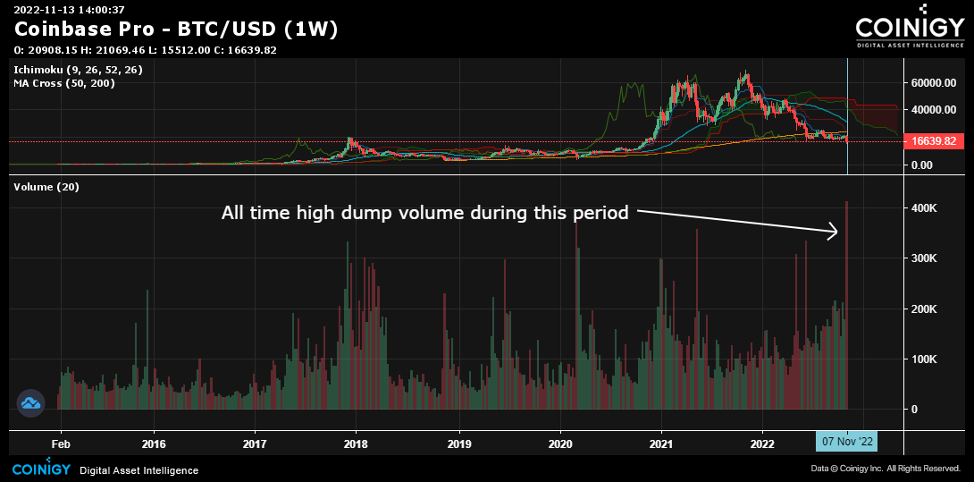 Coinbase