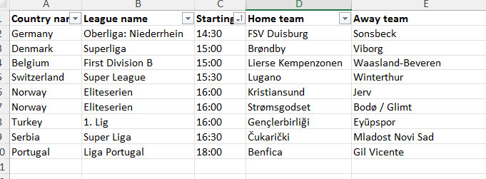 tcdc_data's tweet photo. First Half Goal picks - 12th Nov 2022.
Simplest way to play is to back Over 0.5 FHG at 1.50 or higher.
Join my Telegram group, link in bio, for alerts when odds reach 1.50/ 1.70+
#inplay #bettingtips #football #firsthalfgoal #bettingtwitter #sharpgoals #betfair https://t.co/1UTViWcX9S