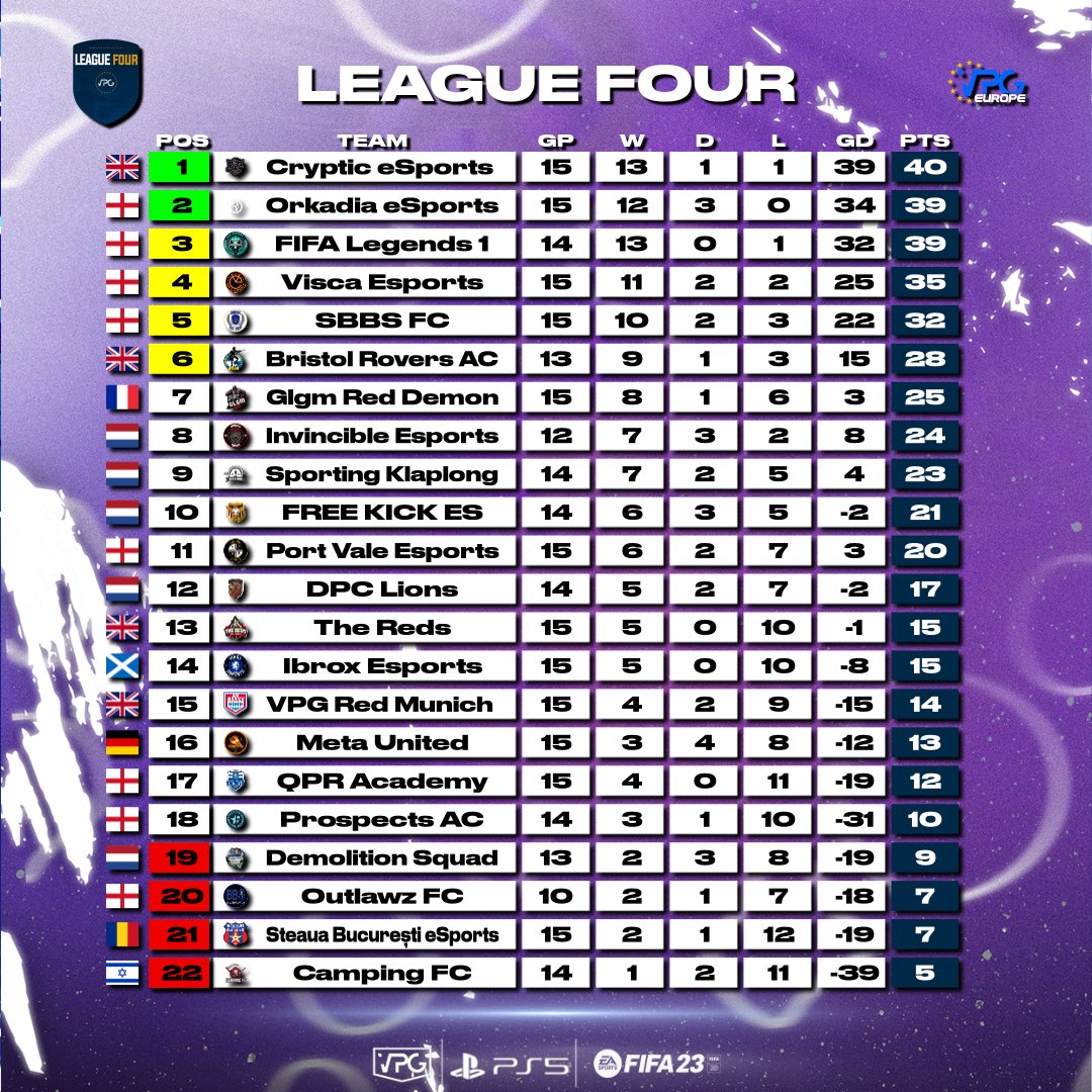 Virtual Pro Gaming tweet media