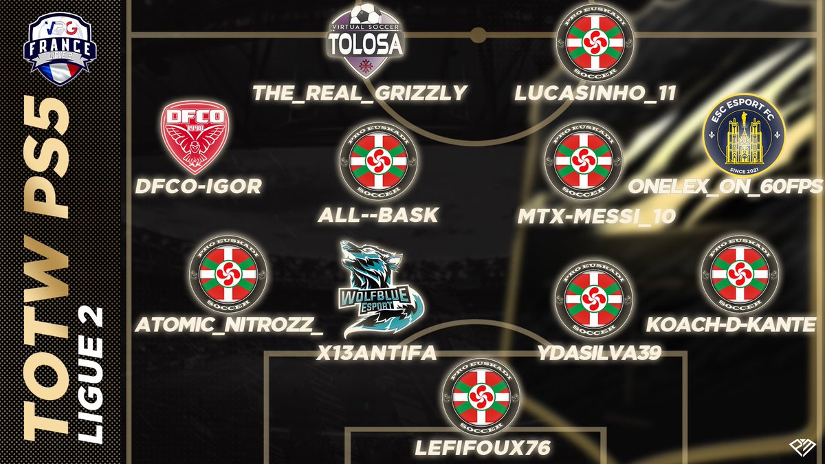 Vous les avez attendu LA TOTW#3, VPG FRANCE LIGUE 2 / PS5 , et elles sont là 🥵

Comme chaque dimanche , voici la première TOTW 🙂 , Saison 1 PS5🔥

Un grand merci à
au graphiste @PM_Design_  qui a réalisé cela 🤝

Félicitation au nominés de la ligue 2 🤝