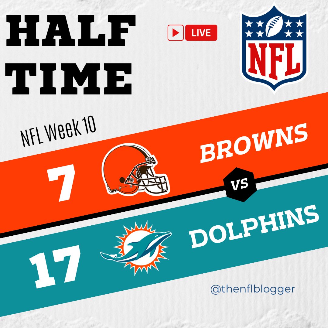 thenflblogger's tweet photo. @MiamiDolphins lead by 10

#CLEvsMIA #FinsUp https://t.co/ZpMEnx0oOe
