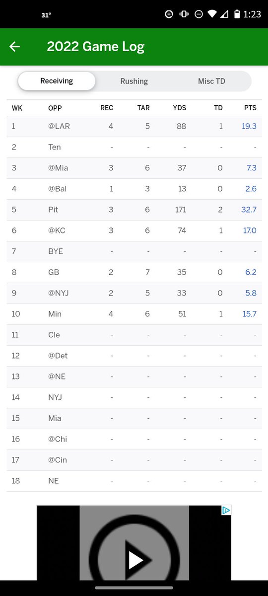Are you kidding me. The one week I don't trust Gabe Davis he starts doing good. The game isn't even over 😐