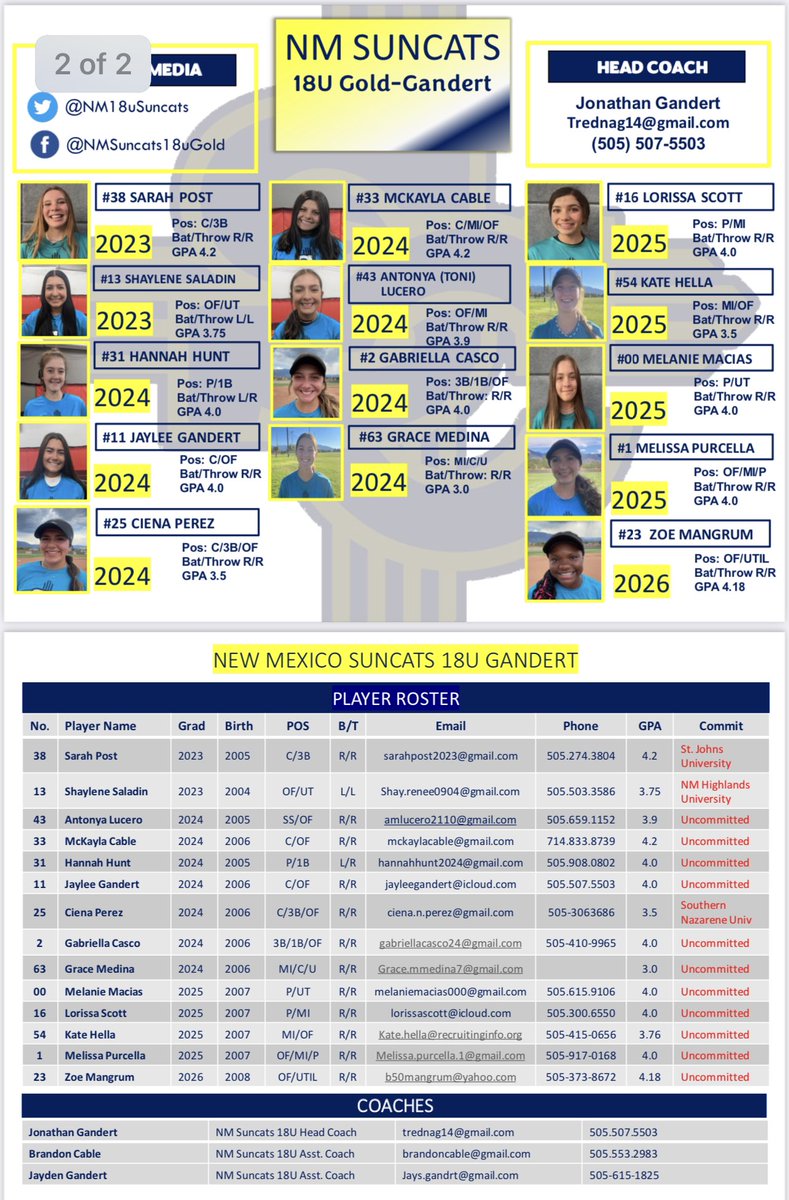 BIG NM☀️😺DUB…💪🏼 4-1 victory vs 18U Beverly Bandits to Close out Clearwater, FL🏄‍♂️ stud pitcher <a href="/MelanieMacias00/">Melanie</a> led the charge in the ⭕️ and clutch with her stick💪🏼 Great error free defense.
Enjoy you Holidays Gals🦃🎄✝️