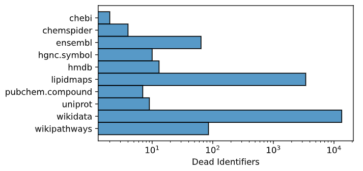 BridgeDb is @bridgedb@fosstodon.org tweet media