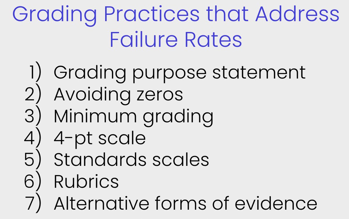 JoshKunnath's tweet photo. Concerned that your failure rates are higher than they should be?

Consider these 7 grading practices: https://t.co/WVMcm4OMWT