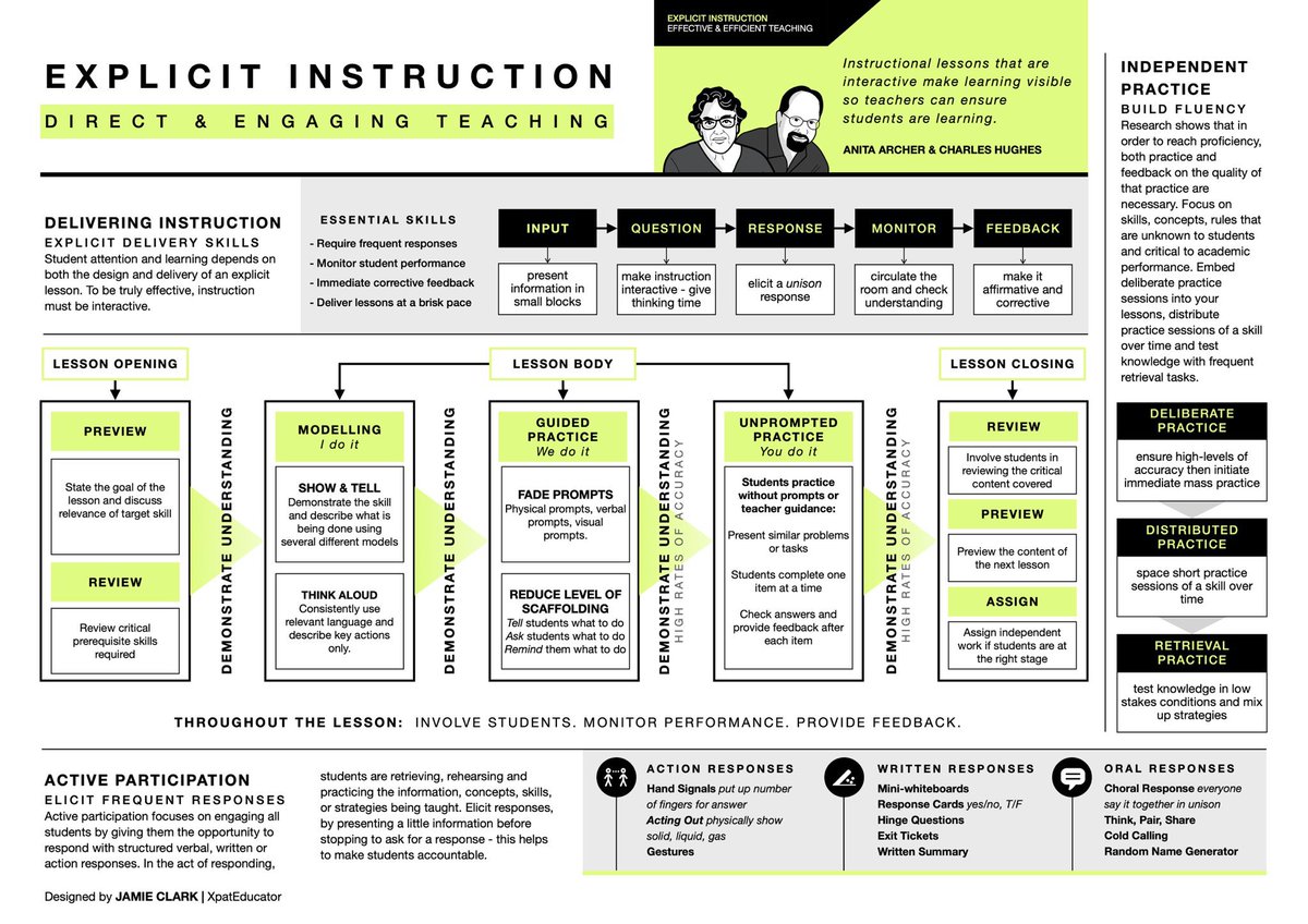 Fabulous graphic on what explicit teaching should look like.