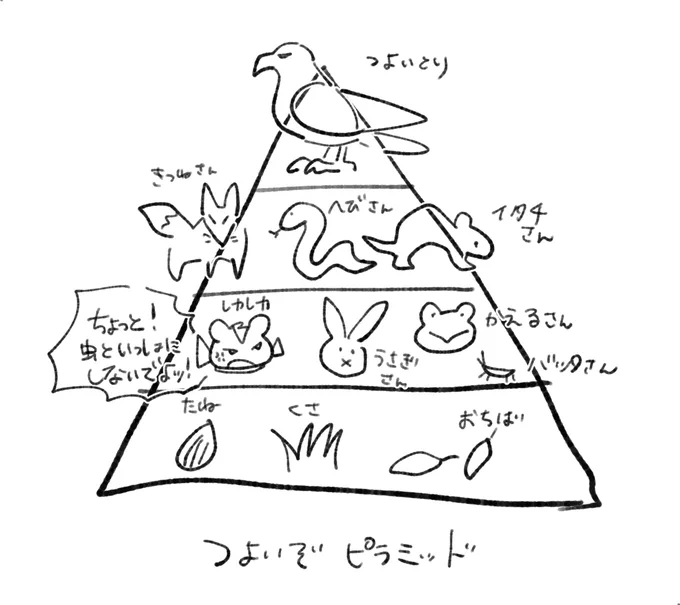 支部が落ちている間のどうでもいい落書き 