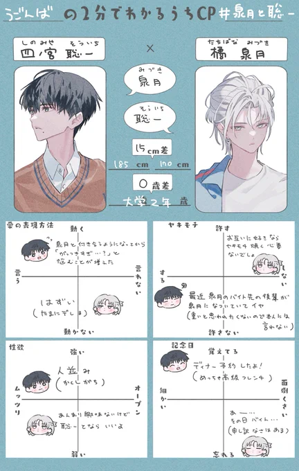 テンプレお借りしました
 #泉月と聡一 #2分で分かるうちCP 