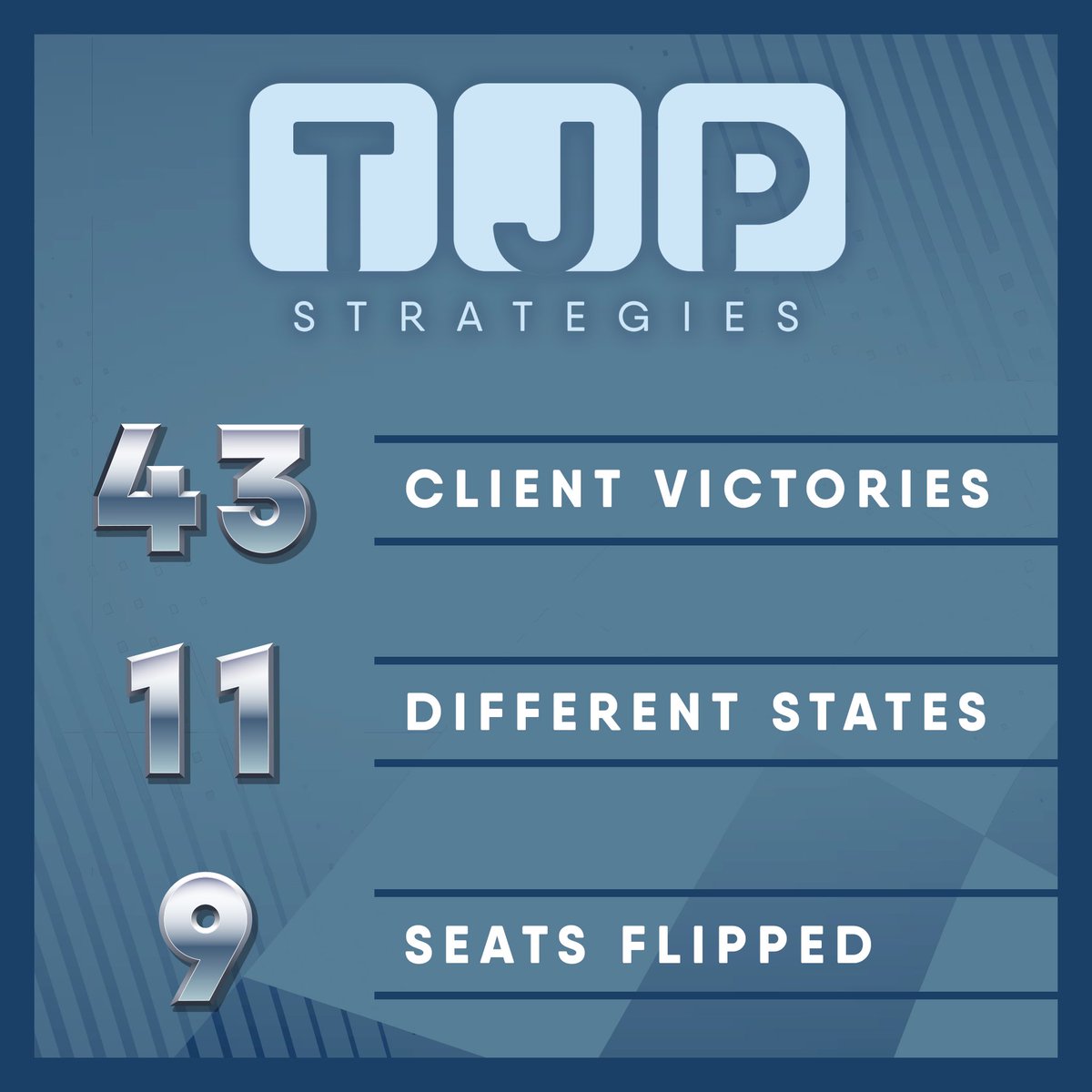 TJP Strategies (@tjpstrategies) / Posts / X