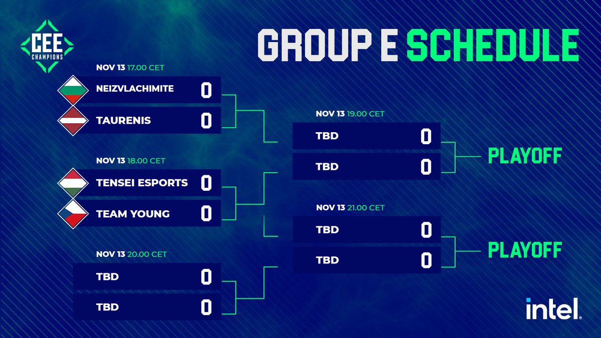 CEE_Champions's tweet photo. Today we continue with the group E! 🇧🇬 Neizvlachimite 🇱🇻 Taurenis 🇭🇺 Tensei Esports and 🇨🇿 Team Young battle it out. Watch LIVE on https://t.co/17vo29tRPG
OR
🇱🇻 https://t.co/BumuxtuszV
🇭🇺 https://t.co/jk3qT4S3TC
🇨🇿 https://t.co/YA7h31ArJx https://t.co/pd72u05Bf6