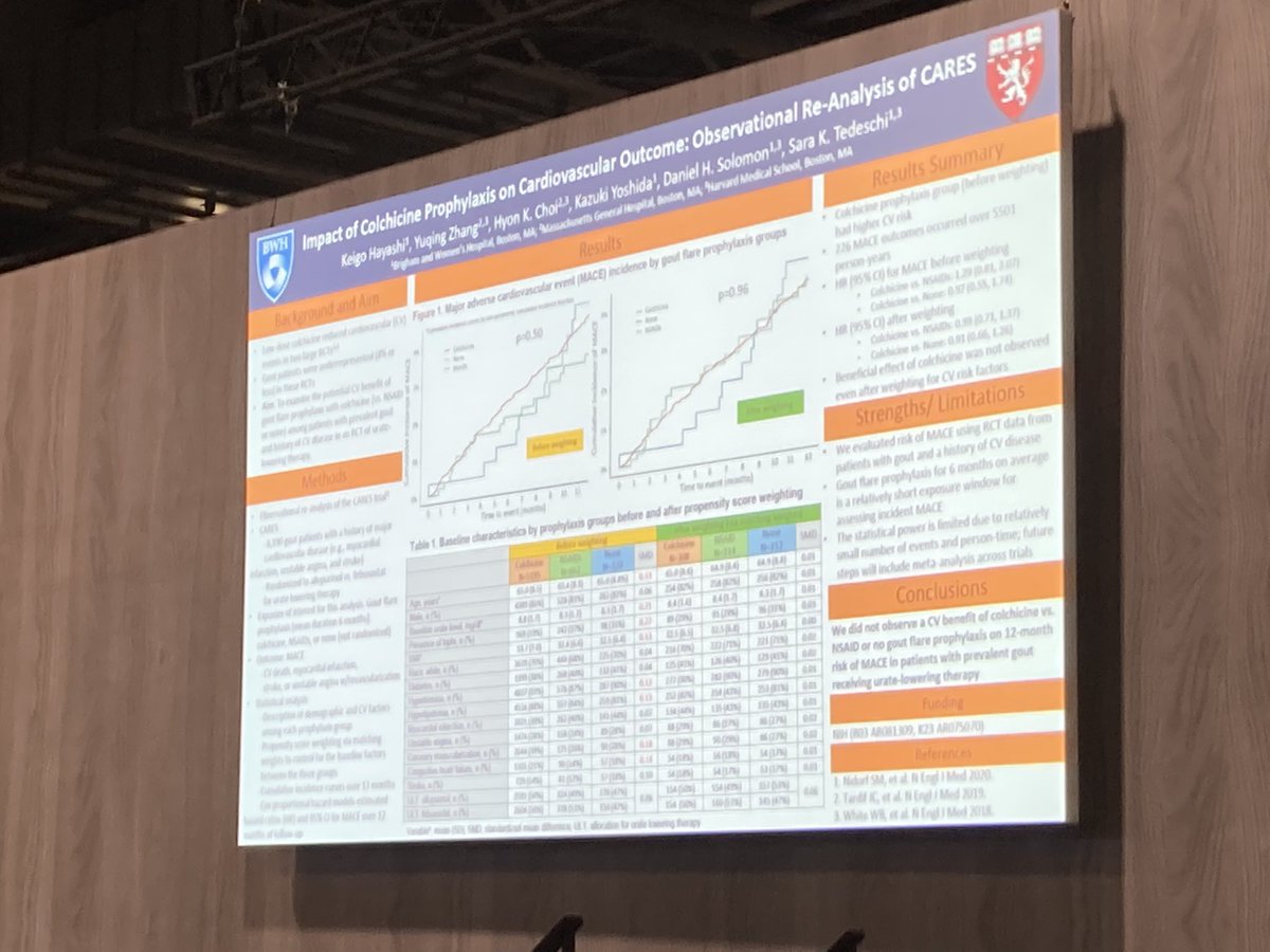 #ACR22 1809. Impact of Colchicine Prophylaxis on Cardiovascular Outcome Among Gout Patients: A Secondary Analysis of CARES Trial. No CV benefit with colchicine 6-month prophylaxis. Too short for this benefit? By Keigo Hayashi.