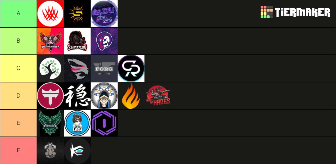 rl_analyst's tweet image. Master Tier List 
(Based on how each org did with their draft)

Going to go more in depth for any of the teams that you ask me about in replies and how they can improve their roster.