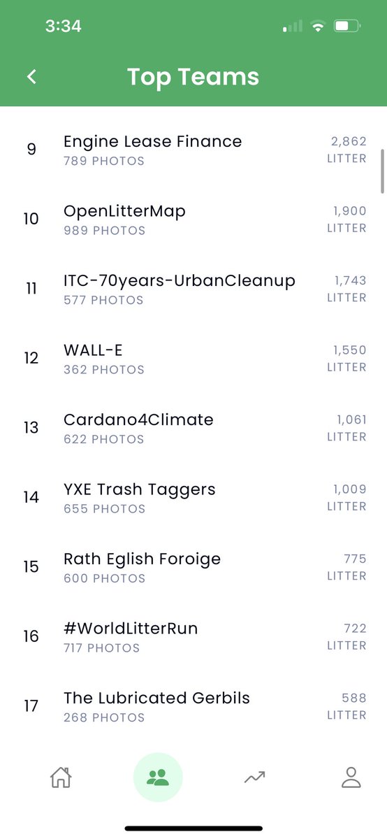 littercoin's tweet photo. Team Ethereum: not found
Team Doge: not found
Team Orange: not found
Team Cardano: 13th / 131 cleanup teams
#cryptocleanup #cardano #CardanoSummit2022 #greenpilled #littercoin #crypto #exchangeless #nontradable #climatecurrency #web3 #doingthingsdifferently https://t.co/FRiN5Xn1za