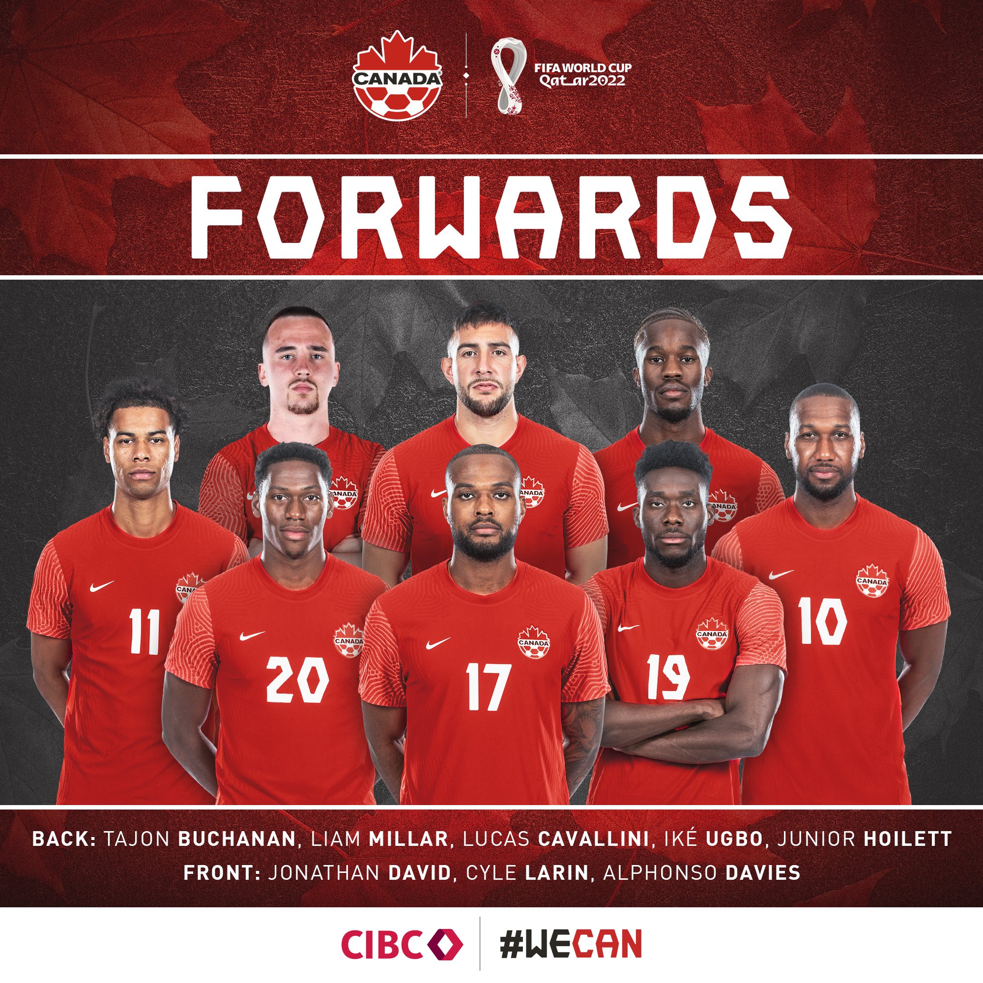 Canada's World Cup Roster Page 3 FIFA World Cup Qatar 2022