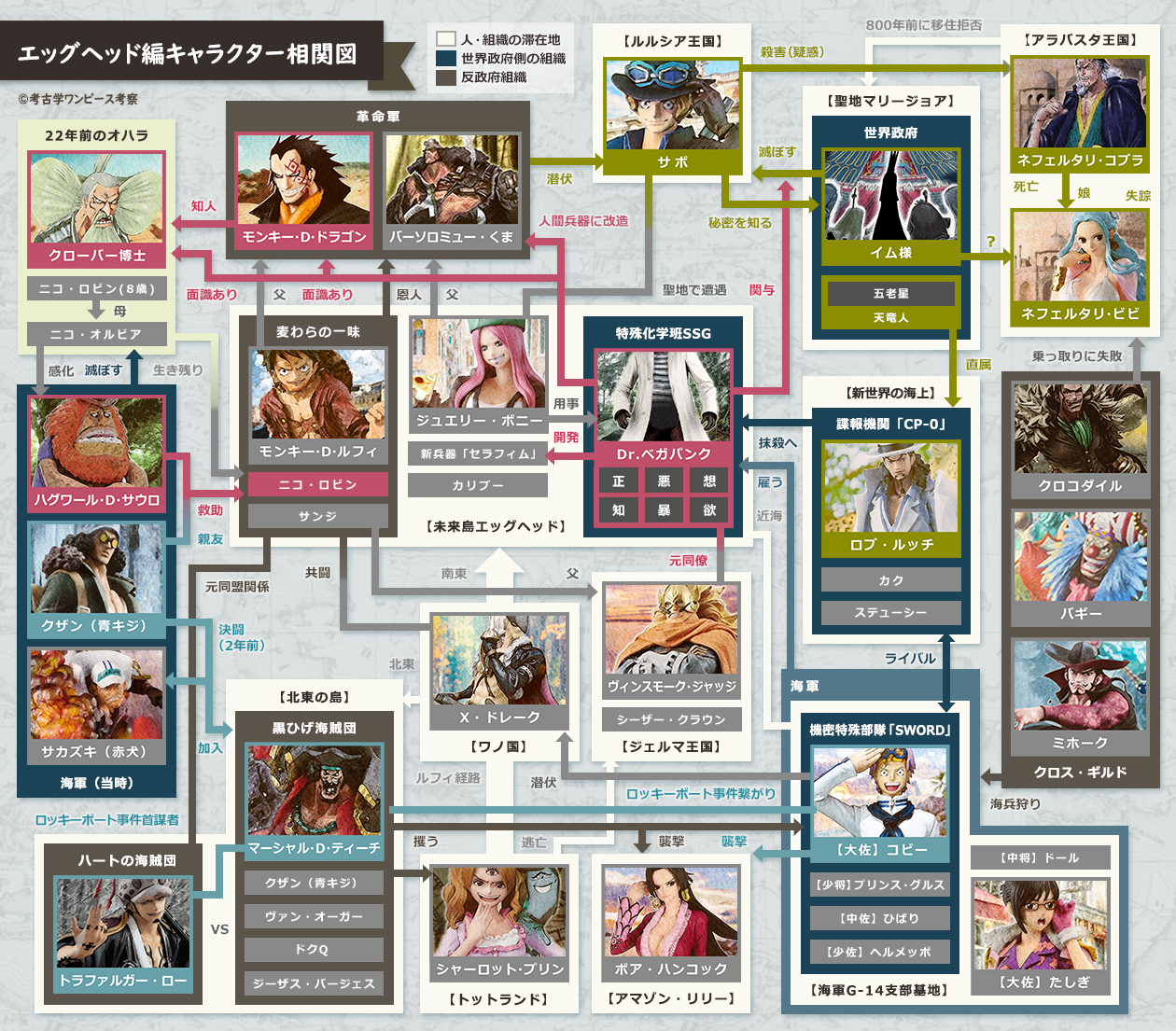 考古学ワンピース伏線考察 Koukogakuop Twitter