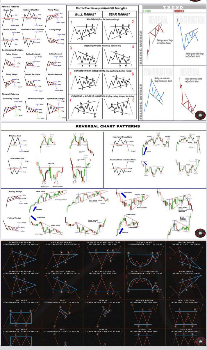 Jethrotamnguyen's tweet photo. Còn hơn 1 tháng nữa là đến Noel mình gửi tặng ae Trader, Holder bộ tài liệu phân tích kĩ thuật mà mình tìm tòi học tập chỉ cần :

- Follow twitter : @Jethrotamnguyen
@Trongdo_Coin79
@coin79_io 
- Retweet bài viết 
- Comment Gmail ở bên dưới đầy đủ mình sẽ gửi https://t.co/5sz4PJA9hn
