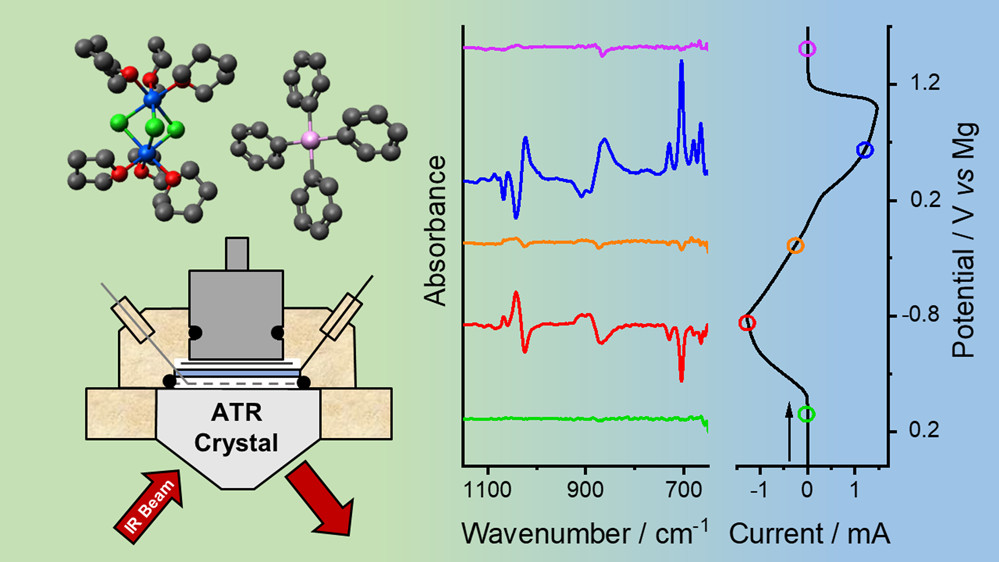 an_chem's tweet photo. .@NPL scientists report on FTIR spectroelectrochemistry for Mg batteries in collaboration with @StrathChem - @SDRobertsonChem @rudra_samajdar @scott44broon. https://t.co/5IOxYQ1Dab https://t.co/HAO9Z1fqmV