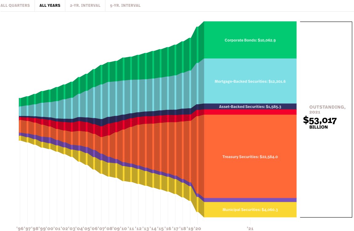 Mona Ali On Twitter Treasury Dominance Https t co OrdurbSyMy Twitter mona-ali-on-twitter-treasury-dominance-https-t-co-ordurbsymy-twitter