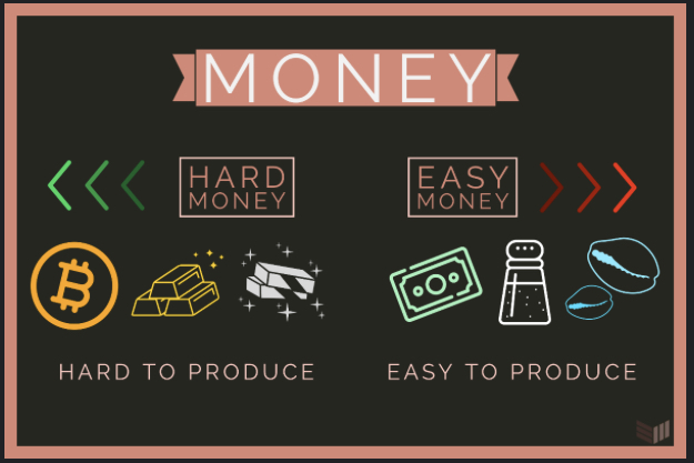 What is money anyway?
Not limited to paper bills and minted coins, anything can be money, so long as it fulfills these fundamental use cases: a unit of account, a medium of exchange, and a store of value.
 [DAY 3] #21DaysOfBitcoin cc <a href="/BitcoinMagEDU/">Bitcoin Magazine EDU</a> <a href="/bitcoincowries/">#Bitcoin "Cowries"⚡</a> #Bitcoin