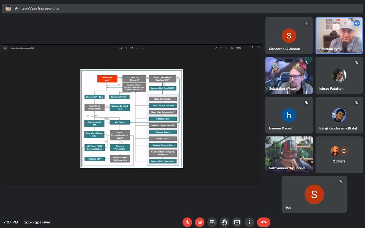 <a href="/amitabh_tweets/">Amitabh Vyas</a>  share with <a href="/_SUGJO/">Sitecore User Group Jordan</a> 
How to determine where are you? and the different paths to go composable  
#sitecore