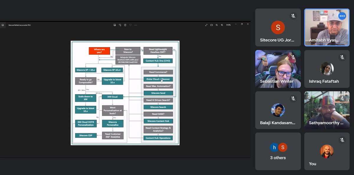 Composable, migration to XM Cloud, #Sitecore offerings, your path to the future and much more with discussions currently on at <a href="/_SUGJO/">Sitecore User Group Jordan</a> 

#Sitecore #SitecoreCommunity

<a href="/amitabh_tweets/">Amitabh Vyas</a> <a href="/ifataftah/">Ishraq Al Fataftah اشراق الفطافطة</a> <a href="/haninddaoud/">Hanin Daoud</a> <a href="/dmgharbieh/">Duaa Abu Gharbieh</a> <a href="/m7mdSyam/">Mohammed Syam</a> <a href="/lovesitecore/">Sebastian Winter</a>