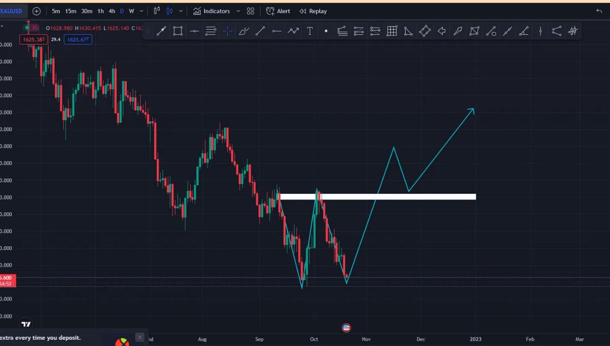 Cryptoholderzz's tweet photo. Gold before and after #Forex3D #forextrader #cryptocurrency #TrendingNow #Viral https://t.co/nV6sCTCMio