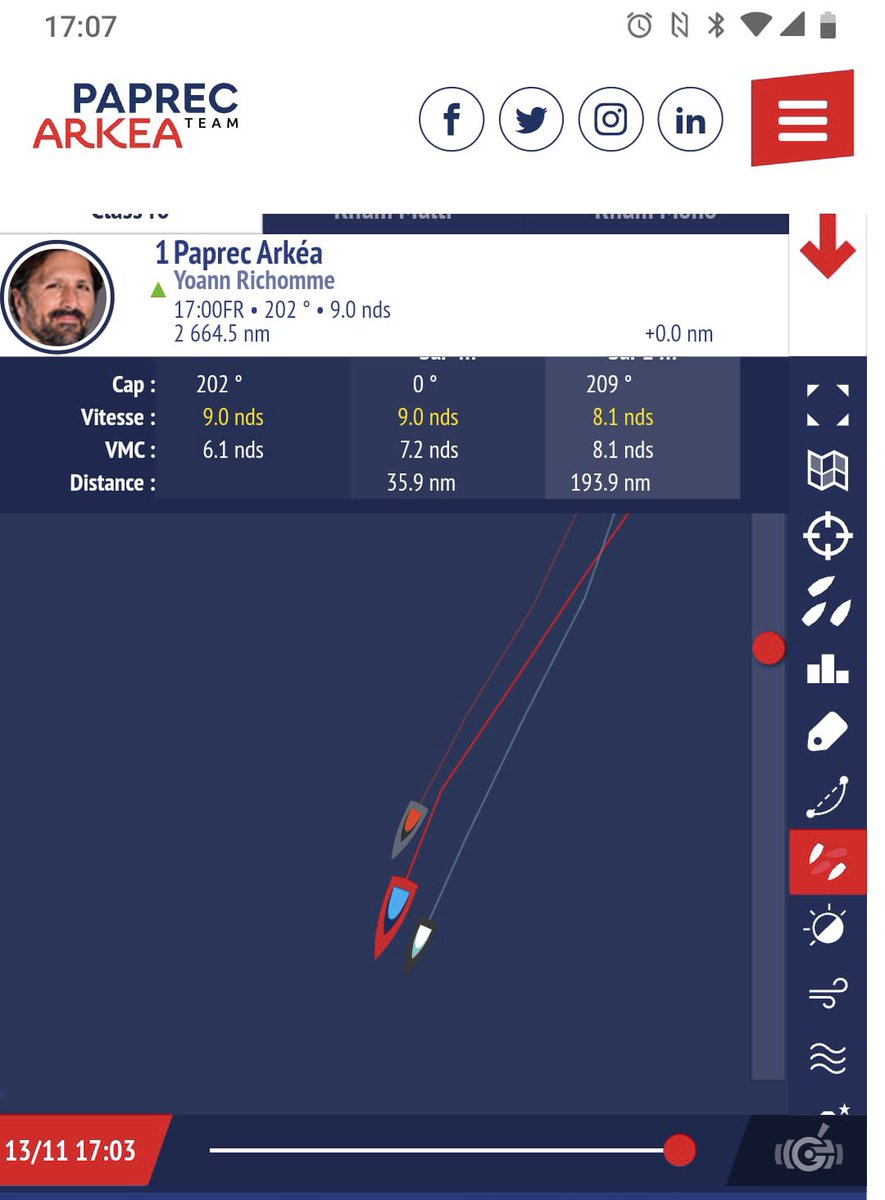 La route est longue mais on va quand même se réjouir. Quelle extra ordinaire performance de Yoann 😳💪🤞 51eme mercredi soir =>1er ce soir ! <a href="/TeamPaprecArkea/">Paprec Arkéa Team</a> <a href="/yoannrichomme/">Yoann Richomme</a>