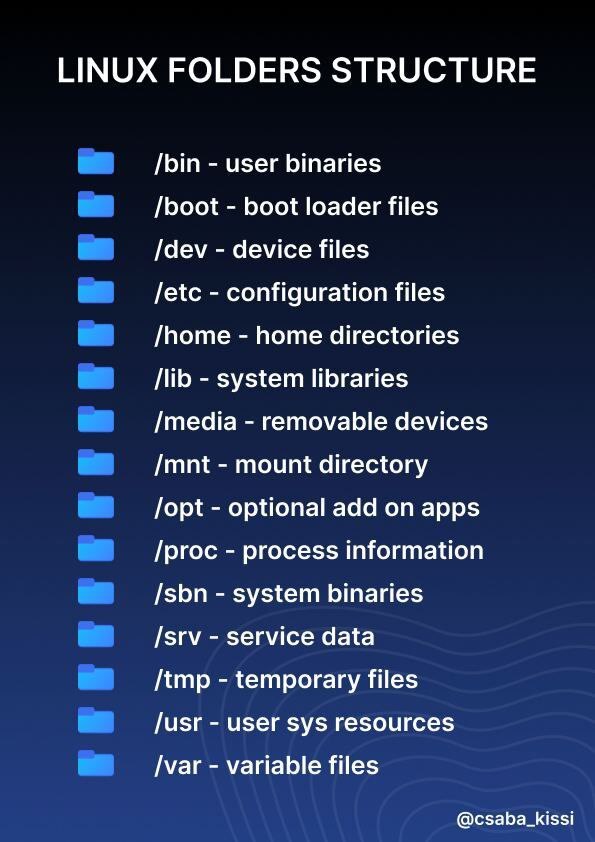 'Linux Folders Structure 🎯

#Linux

Visto en: @ageofgeeks_in' ift.tt/MGaSQou