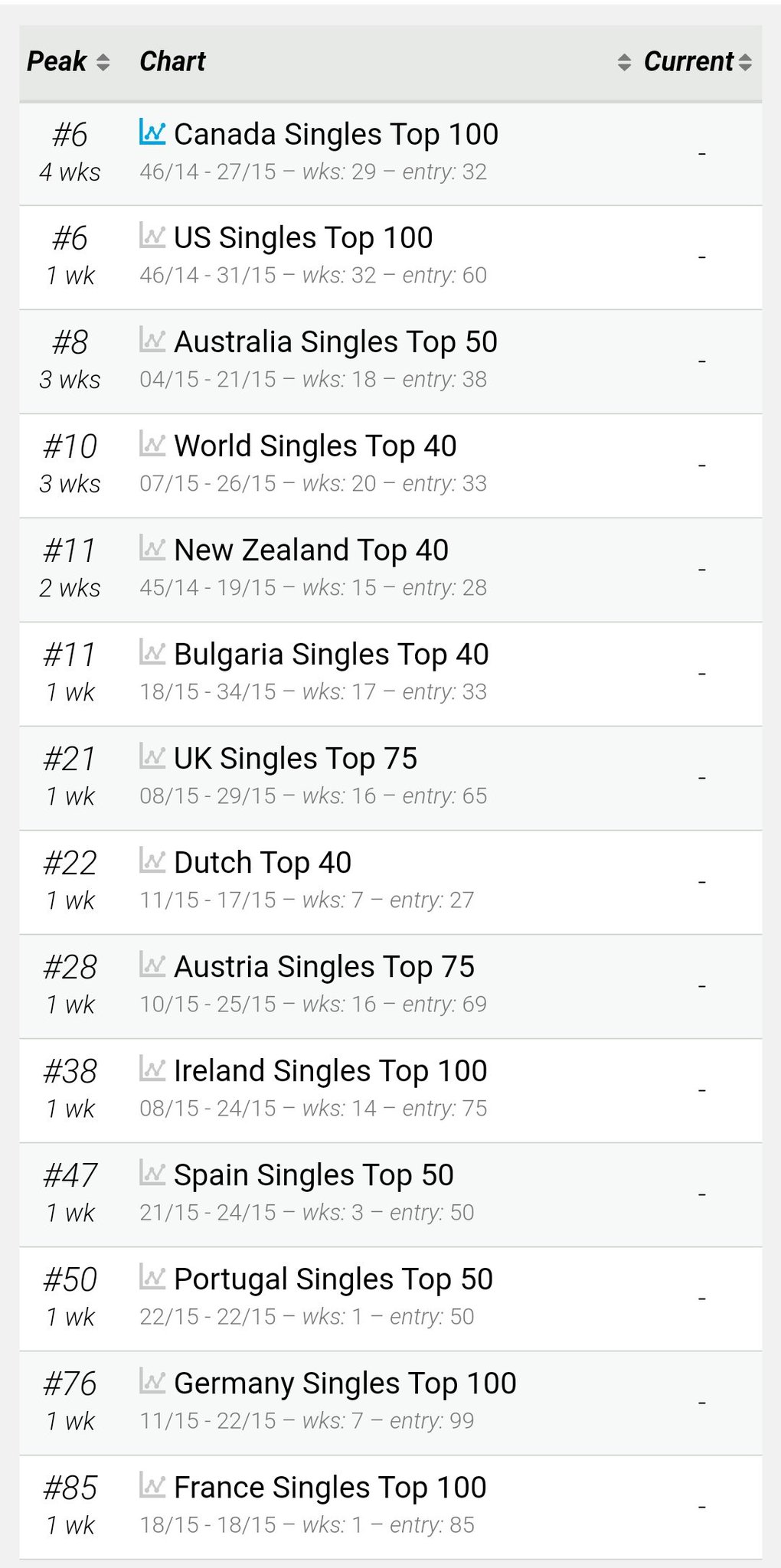 lady gaga charts on Twitter "AboutMusicYT Style?? Global hit??💀 Uk
