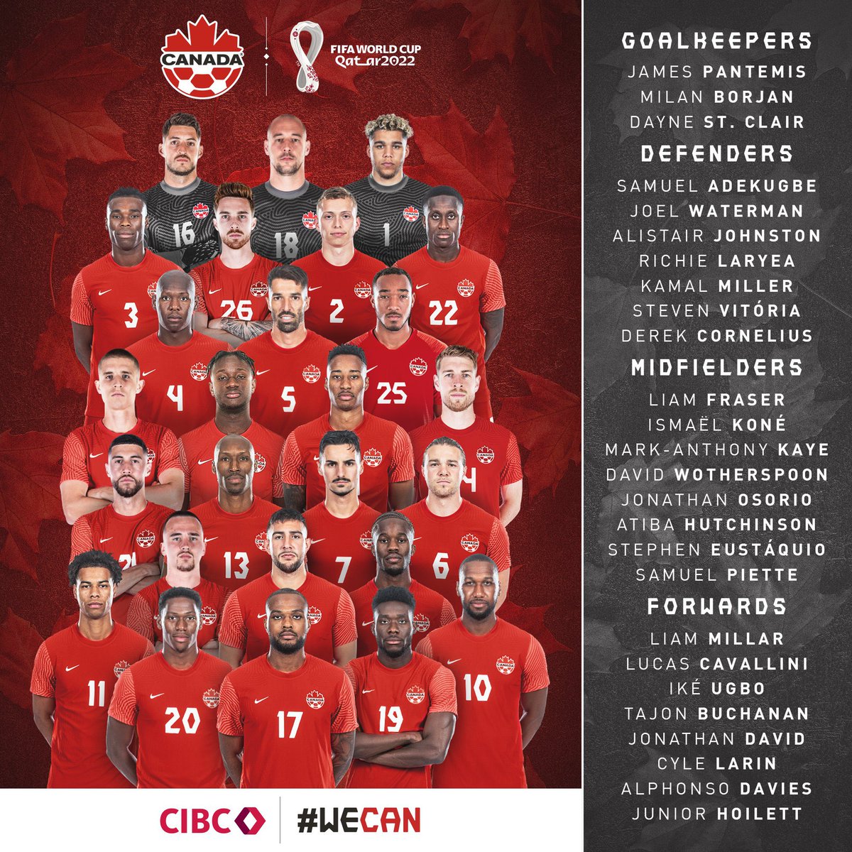 ActuFoot_'s tweet photo. 🚨 OFFICIEL ! La liste du Canada pour la Coupe du monde. 🇨🇦

📸 @CanadaSoccerEN https://t.co/P3u4zFw3BS