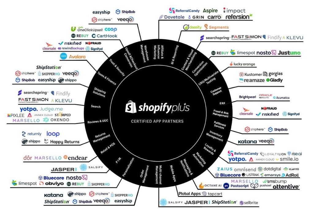 imdigitaldeepak's tweet photo. A great @ShopifyPlus infographic.
I still feel there are lot of great apps that are missing from the list. Please add any additions to the comments.
#B2B #ShopifyPartners #ShopifyExpert #Shopify #ShopifyPlus #eCommerce #DigitalDeepak #TechiesInfotech https://t.co/oUe3vpVLgq