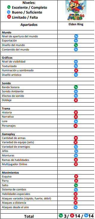 juanzafras's tweet photo. @BeetBeatBit Todo este tiempo sin saber este trucazo, van a empezar a caer muchos juegos sobrevalorados: https://t.co/eOKZOLC7RT
