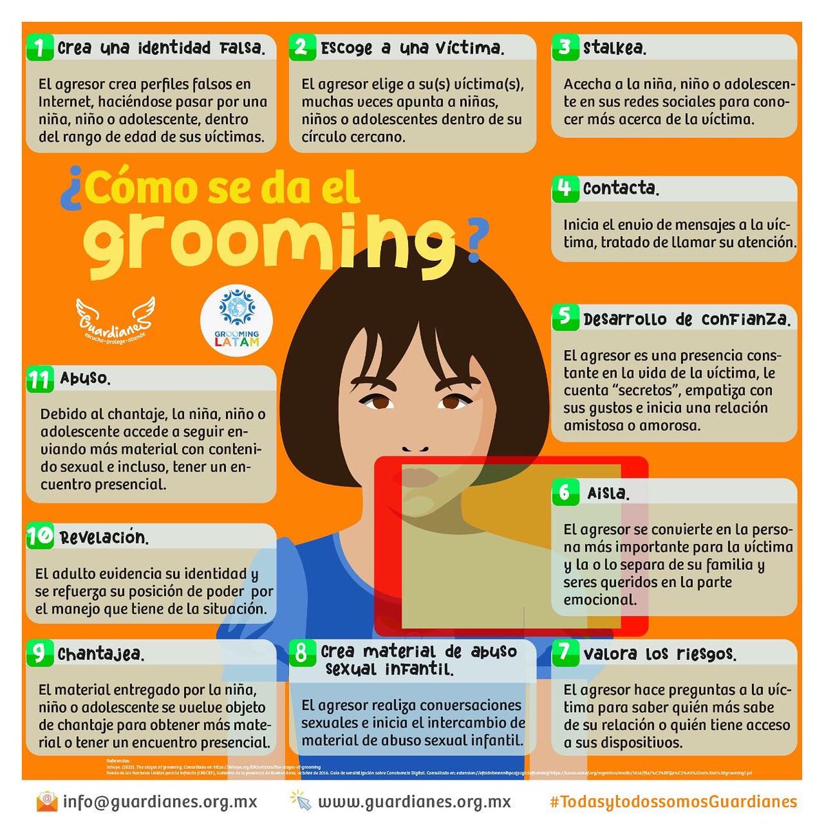 GuardianesMx's tweet photo. 🗓 #13N | Hoy promovemos el "Día Internacional de la lucha contra el #Grooming".
🇦🇷🇨🇴🇲🇽🇨🇷🇪🇨🇧🇴🇧🇷 Estamos aunando esfuerzos en #LATAM junto a @GroomingArg @corpcarino, @RedPaPaz, @valientescol, @FundacionPAS, @Paniamor, @ecdicenomas, #Sepamos y #hablemosdegrooming #noalgrooming https://t.co/HTkQsd3UCU
