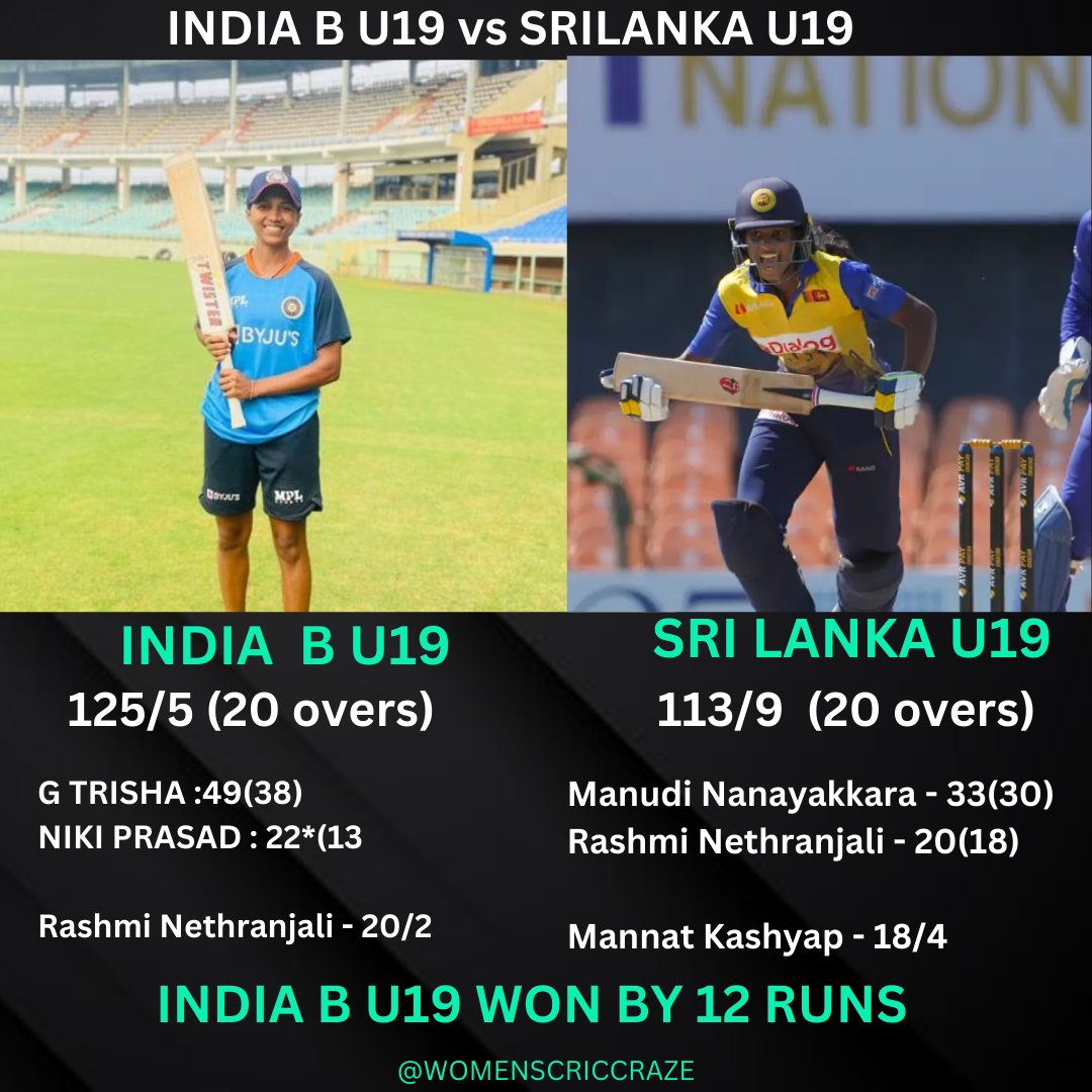 WomensCricCraze's tweet photo. U19 Quadrangular series :
India A dominates WI while India B get a close win over SL on first day.
๐ฎ๐ณ A beat West Indies by 10 wicket
๐ฎ๐ณB beat SriLanka by 12 runs
#quadrangularseries #crickettwitter https://t.co/K5ybK1FxNv