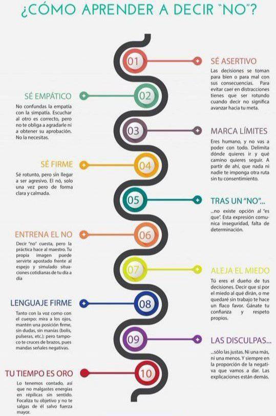 virginiog's tweet photo. La asertividad saber có.o decir que NO, es una de las claves de nuestra autoeficacia.

Me gustaron estás 10 claves https://t.co/WP51dD7mDn