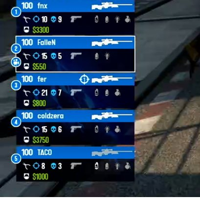 brun0birk's tweet photo. #VOLTASK nunca pedi nada!! #IEM 🥹 o melhor time do mundo, não há oque faça!!
@FalleNCS @linfnx @fer @coldzera @TACOCS https://t.co/uxfvphnKgG