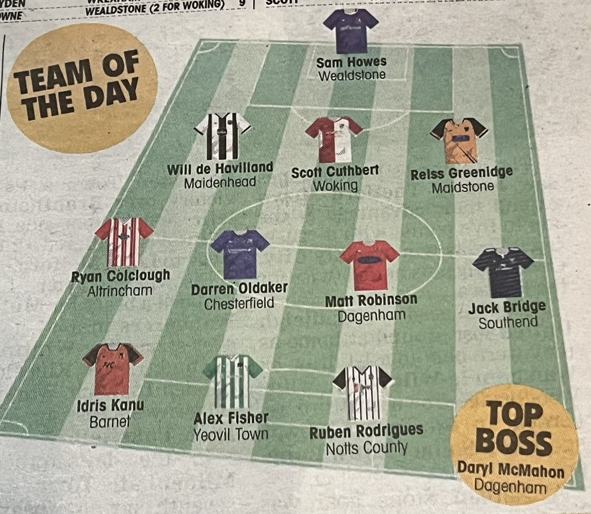 Spireiteswrite's tweet photo. Congratulations to @DeejOldaker! 

@NonLeaguePaper TEAM OF THE DAY! 🔥🔥🔥

#Spireites #ChesterfieldFC https://t.co/EgpT7VaXxN
