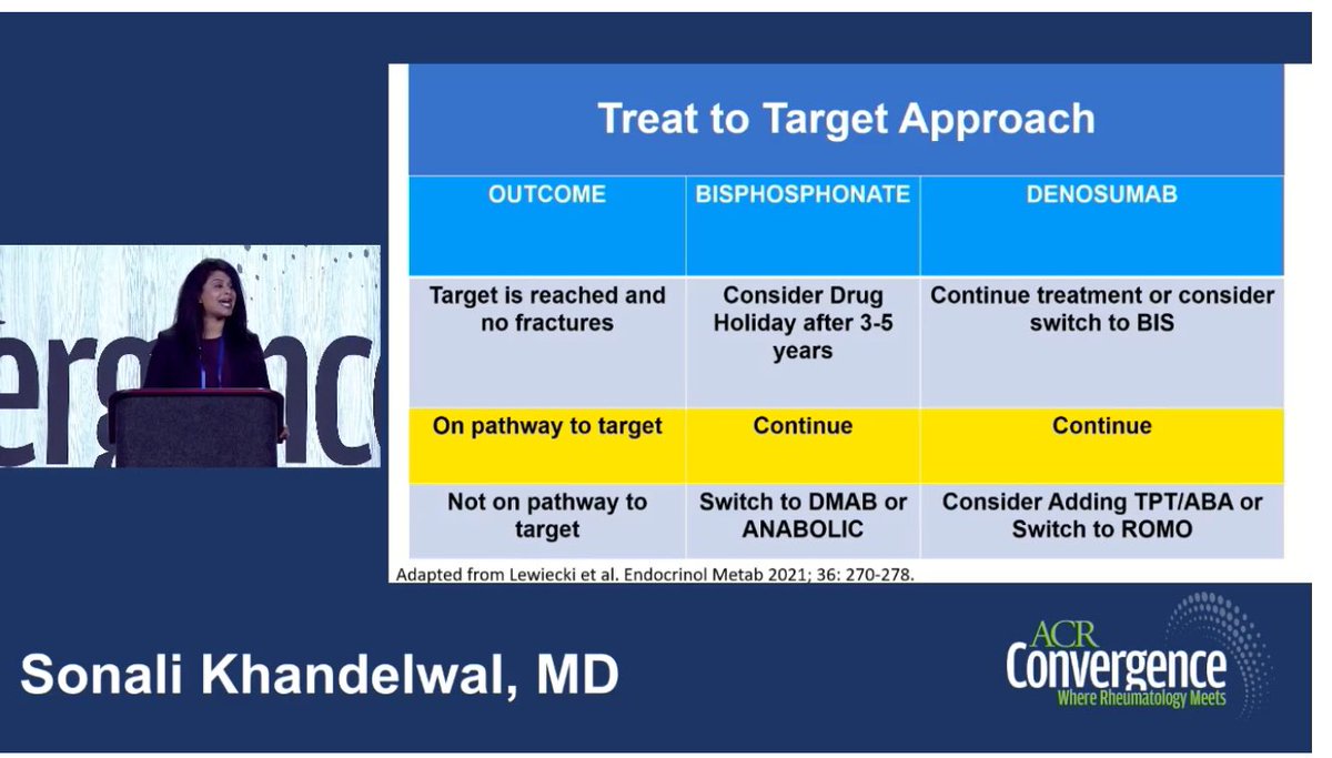 debaditya_roy's tweet photo. 🦴Great session on #Osteoporosis by Dr.Khandelwal 🦴
#ACR22 #ACRambassador @ACRheum
🙋♂️🙋♀️❓
🔥 Who are candidates for long term #ZoledronicAcid & #Aledronate?
🔥When to measure bone turnover markers?
🔥Risks ⚠️ & Benefits✅ of Drug Holiday
🔥What is Treat to Target Approach https://t.co/tlDrNGH7sk
