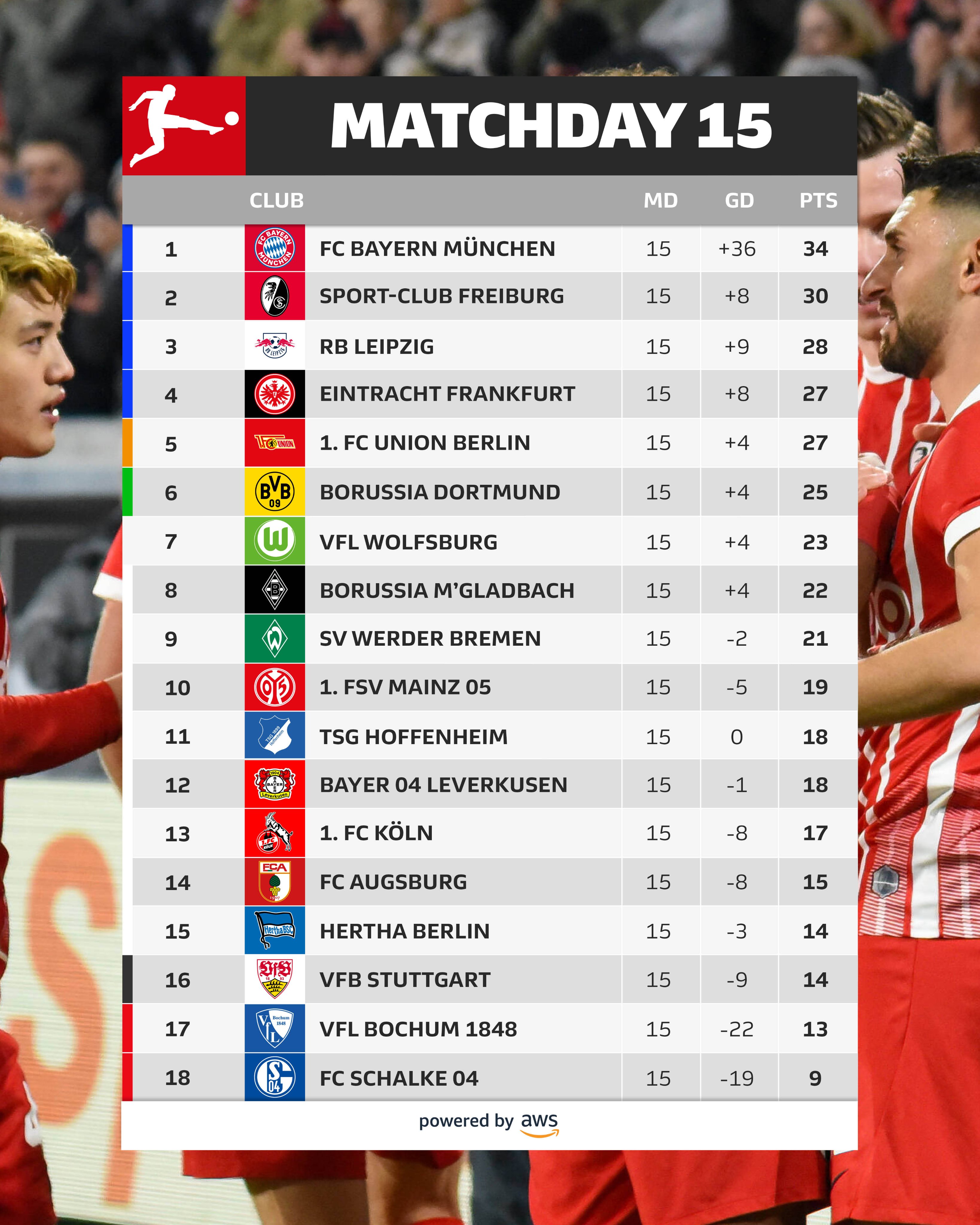 Bundesliga English on X
