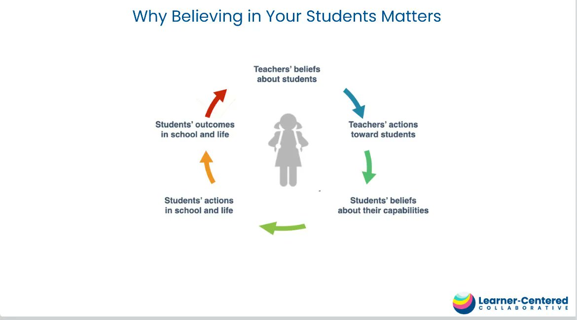 Why Believing in Your Students Matters 

#evolvingeducation #learnercentered

buff.ly/3GhUzZf