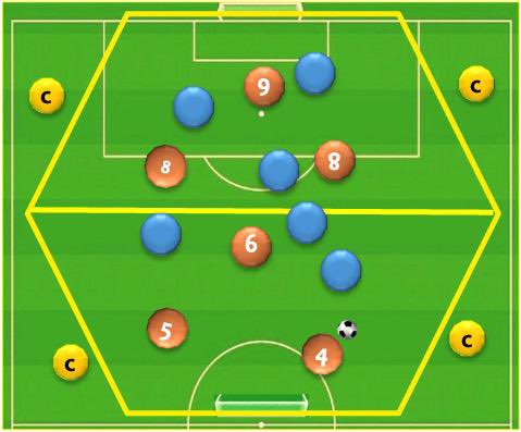joseopep's tweet photo. MSG 6x6+4c
Introducing 1-4-3-3
Constrains/restric: magic players can not play pass between then. Out possession you can only defend your area.
Variants: move free, allow pass
Focus on: how to progress, in-out, receive between lines, diagonal passes… @SundayShare10 #SundayShare https://t.co/Qcdd2bdGvi