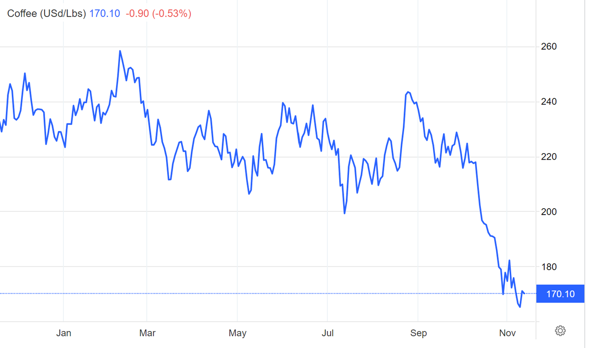 Scott Duquette on Twitter "RT FoodProfessor Good news for coffee