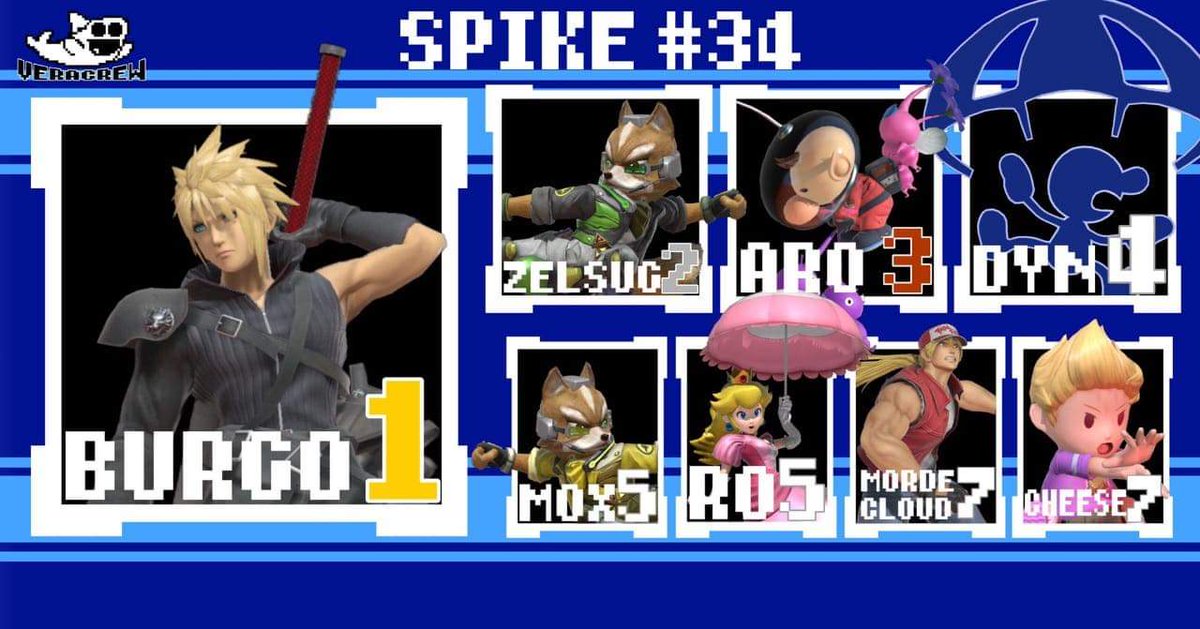 Felicitamos a nuestros  jugadores @GZelsu y Ro  por su top 2 y 5 en el torneo spike #34 de Veracruz