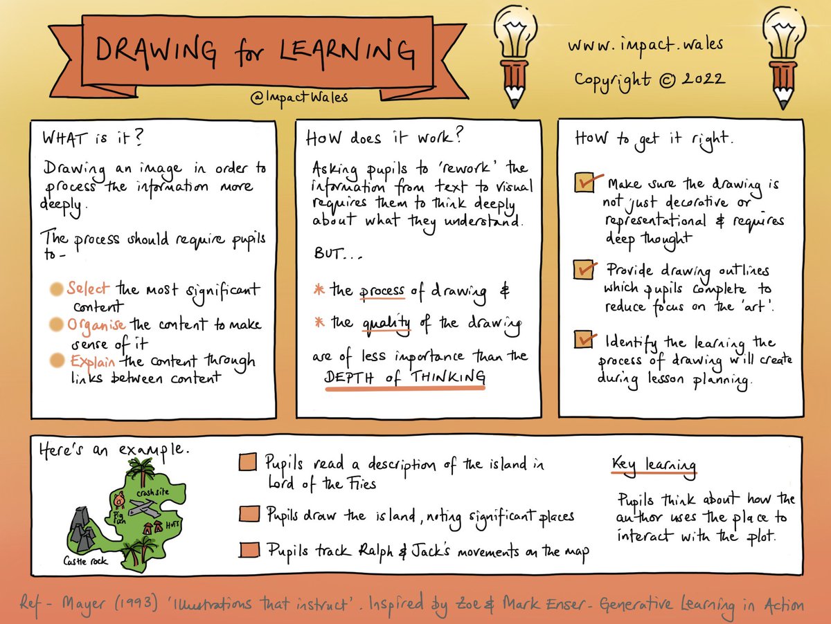 NEW - Drawing for Learning. Using Mayer’s research to generate learning &amp; deep thinking.

Inspired by <a href="/greeborunner/">Zoe Enser 🐉</a> <a href="/EnserMark/">Mark Enser 🌍</a> book ‘Fiorella &amp; Mayer’s Generative Learning in Action’