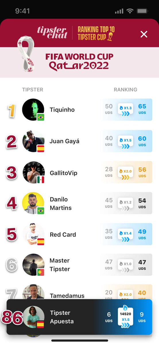 VAI TER COPA!😍

<a href="/tipsterchat/">TipsterChat</a> anuncia Copa do Mundo dos Tipsters🤝

-Stake fixa 1u✅
-vencedor maior unidades somada🎉
-1 tip por jogo da Copa⚽
-bônus em like 🔥
-ranking atualizado imediato📱
-prêmios💵🎁

Quem vem?